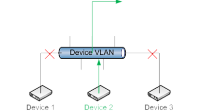 Micro-Segmentation Diagram