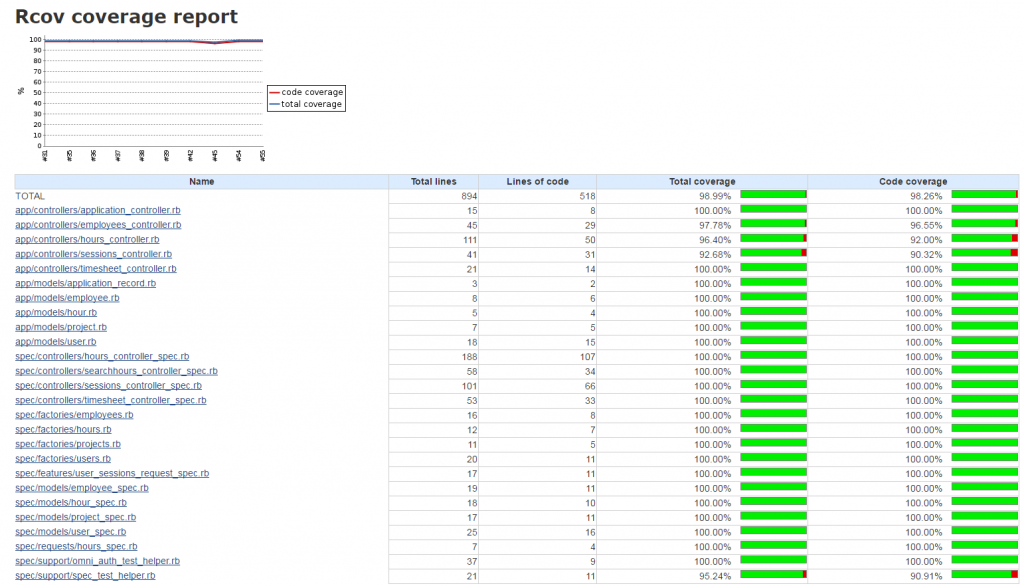 Jenkins Test Coverage Report